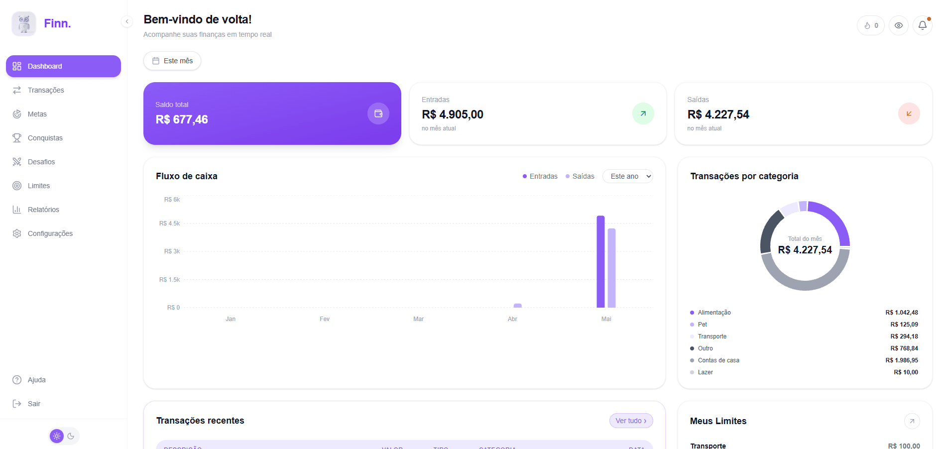 Dashboard do Finn. com gráficos de receitas, despesas e categorias